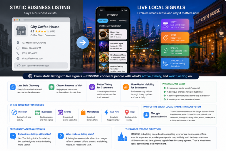 Static business listing compared with live local signals showing current offers, events, updates, availability, and real-time local activity.