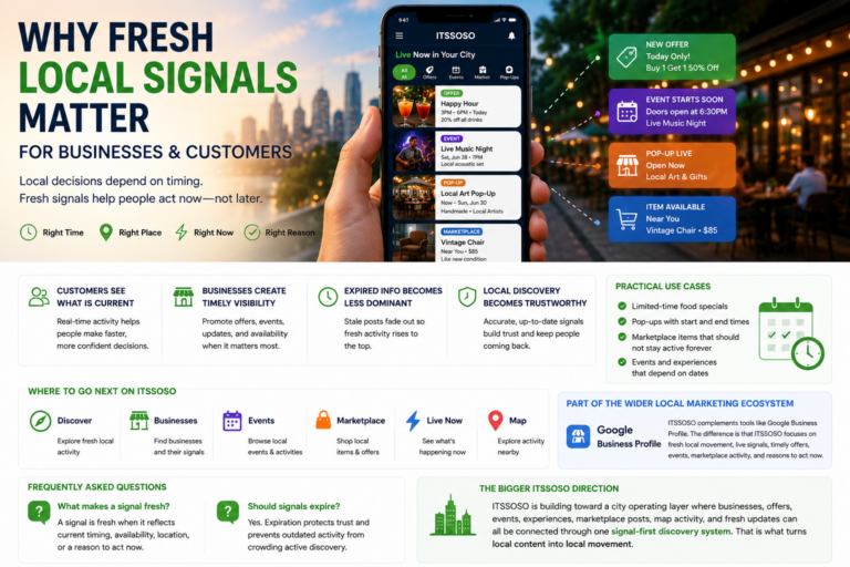 Fresh local signals helping businesses and customers discover current offers, events, pop-ups, marketplace items, and nearby activity.